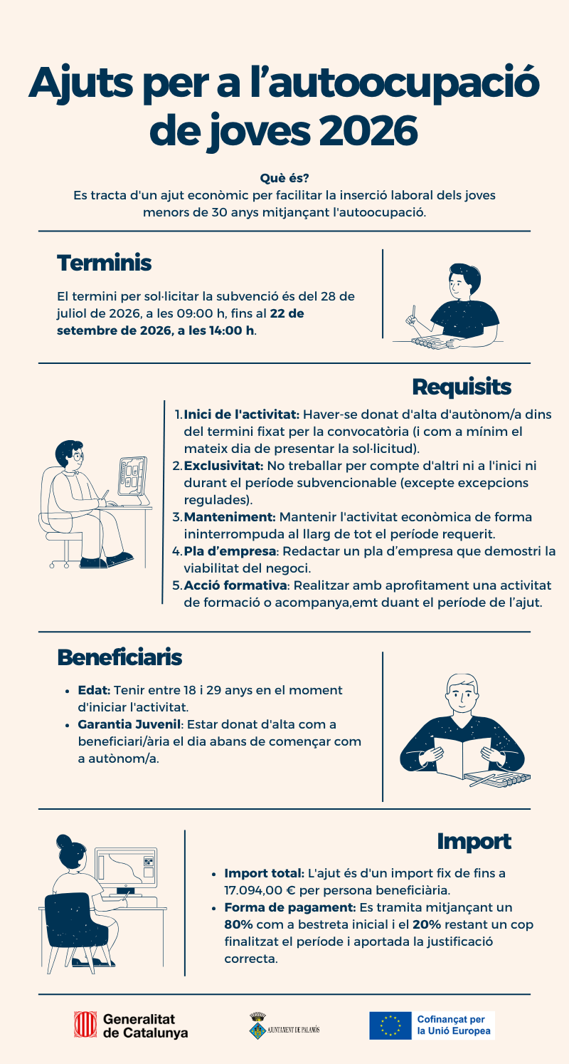 Cartell informatiu sobre la subvenció per a l'obertura de comerços en locals buits a Palamós