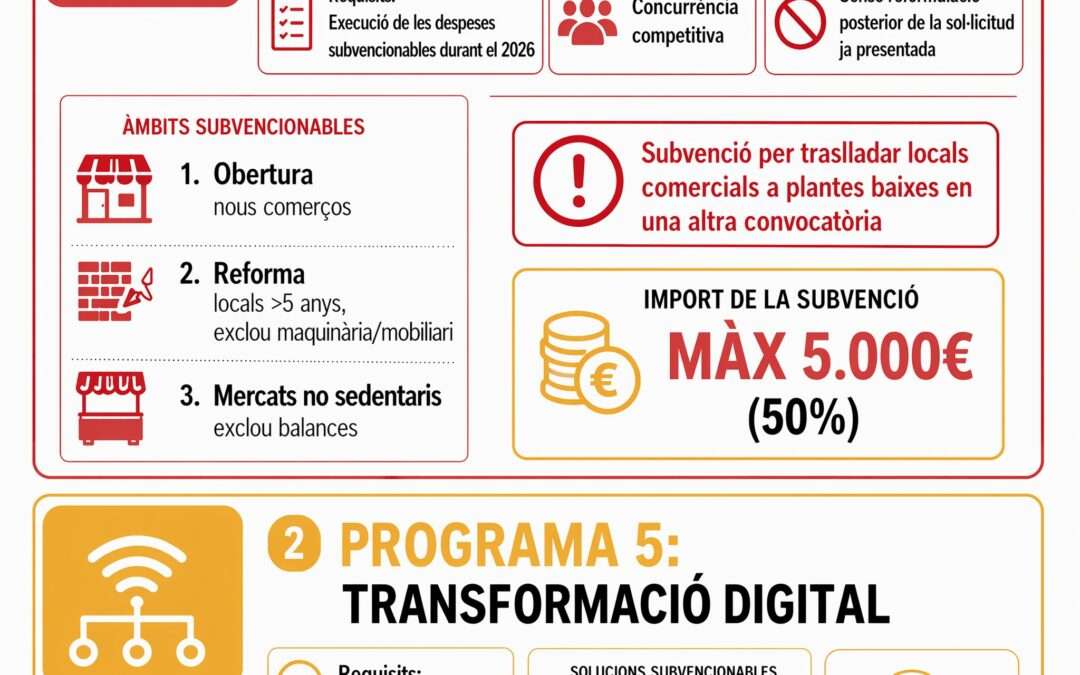 Noves ajudes de la Generalitat per enfortir i modernitzar el comerç de Palamós