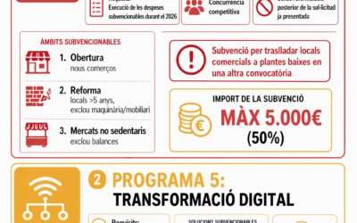Noves ajudes de la Generalitat per enfortir i modernitzar el comerç de Palamós
